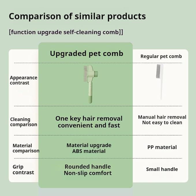 1Pcs Pet comb and Wall Corner Massage comb,for Dogs & Cats with Long & Short Stainless Steel Metal Teeth for Shedding and Tangles, Self-Cleaning Pet COmb for Dogs and Cats,Comfort safety,Anti static