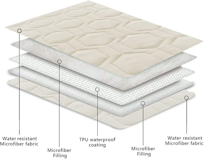 Waterproof and Anti-Slip Dog Bed Cover and Pet Blanket Sofa Pet Bed Mat ï¼_ar Incontinence Mattress Protectors Furniture Couch Cover for Most Cats Dogs, Petsï¼30x70-Ivoryï¼