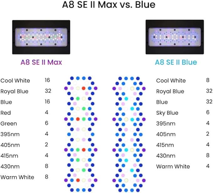 A8SE II Max and Blue 240W Full Spectrum WiFi App Programmable Marine LED Aquarium Light for Saltwater Coral Reef Fish Tank (A8SE II Blue)
