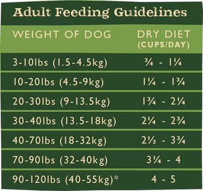 Grandma Mae's Country Naturals Grain Inclusive Dry Dog Food 32 LB Large Breed Chicken & Whitefish