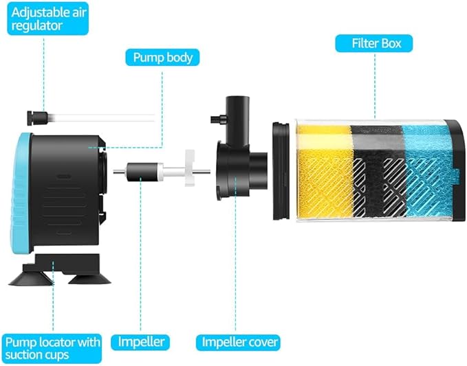 Aquarium Filters – 3-Stage Aquarium Filter in-Tank Filter Internal Filter Fish Tank Filter Turtle Filter for 40-70 Gallon Fish Tanks with Dual Water Outlet and Aeration