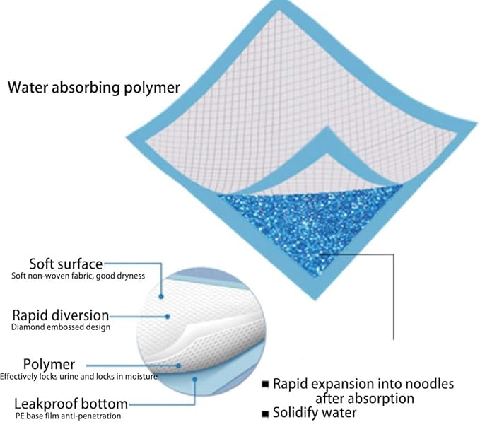 50 Pcs Pet Pads for Rabbits,22'' x17'' Small Animal Pads Disposable Rabbit Bedding Leak-Proof Super Absorbent Potty Training Guinea Pig Cage Liner for Bunny,Chinchilla,Puppy,Cat (Blue)