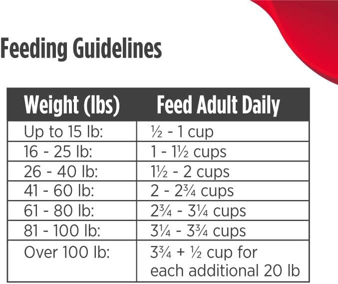 Nulo Adult Grain Free Dog Food: All Natural Dry Pet Food For Large And Small Breed Dogs (Lamb, 4.5Lb)