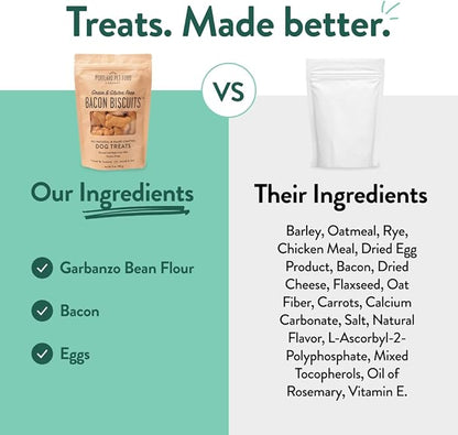 Portland Pet Food Company Bacon Dog Treats Healthy Biscuits for Large Medium & Small Dogs - Grain-Free, Human-Grade, All Natural Dog Cookies, Snacks & Training Treats - Made in The USA - 5 oz