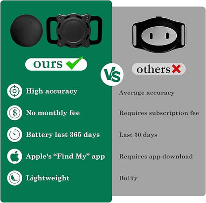 Dog Tracker, Pet Location Tracker with Collar Holder for Dogs, Item Finder MFi Certificated Tracking Device, No Monthly Fee, Waterproof, iOS Only, Work with Apple Find My (Black)