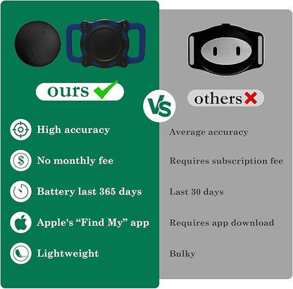 Dog Tracker, Pet Location Tracker with Collar Holder for Dogs, Item Finder, MFi Certified, No Monthly Fee, Works with Apple Find My, iOS Only (Black and Blue)