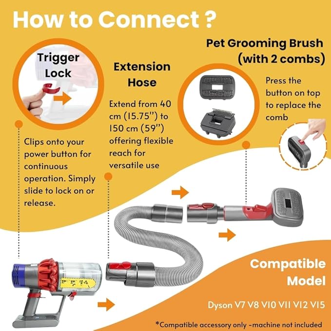 Compatible with Dyson V7 V8 V10 V11 V15,Dog Cat Brush for Shedding and Grooming,with Two Heads,Massage the skin,Easy to Clean Comb for Long or Short Haired Pets,Pet Brush Kit,Gift Box