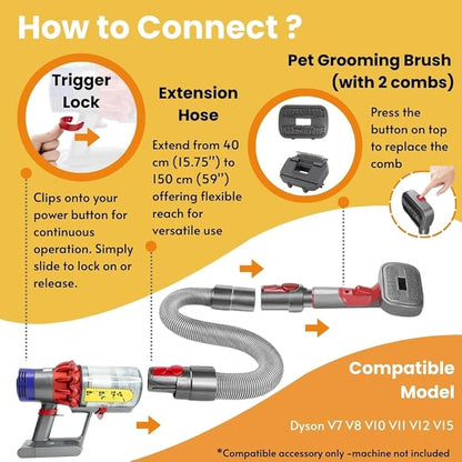 Compatible with Dyson V7 V8 V10 V11 V15,Dog Cat Brush for Shedding and Grooming,with Two Heads,Massage the skin,Easy to Clean Comb for Long or Short Haired Pets,Pet Brush Kit,Gift Box