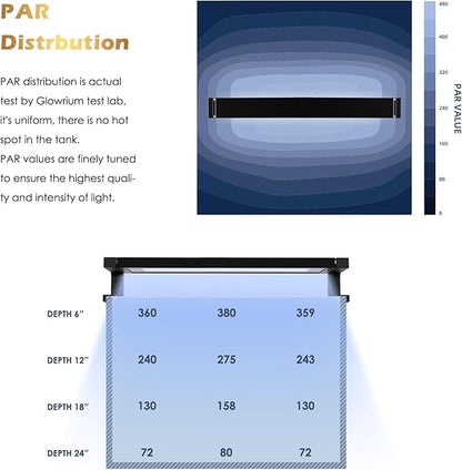 GLOWRIUM Saltwater Aquarium Light, Smart Reef Coral Fish Tank Light with Bluetooth + WiFi Dual Control App, DIY Spectrum, Brightness Adjustable, Anti-Drop, Real Time Water Temperature Sensor(18-24 in)