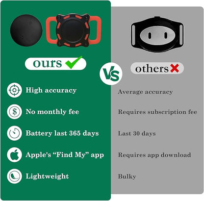 Dog Tracker, Pet Location Tracker with Collar Holder for Dogs, Item Finder MFi Certified Tracking Device, No Monthly Fee, Works with iOS Find My, Personalized Dog Location Tracker (Black and Red)