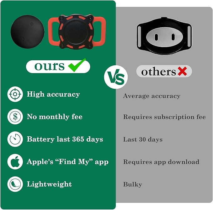 Dog Tracker, Pet Location Tracker with Collar Holder for Dogs, Waterproof Bluetooth Pet Collar Protector, Item Finder MFi Certified, No Subscription Fee, iOS Compatible (Black and Red)