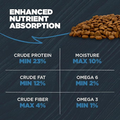 Blackwood Sensitive Skin & Stomach Dry Dog Food, Catfish Meal & Brown Rice with Ancient Grains, 4.5 Pound Bag with Prebiotics & Probiotics to Promote Gut Health