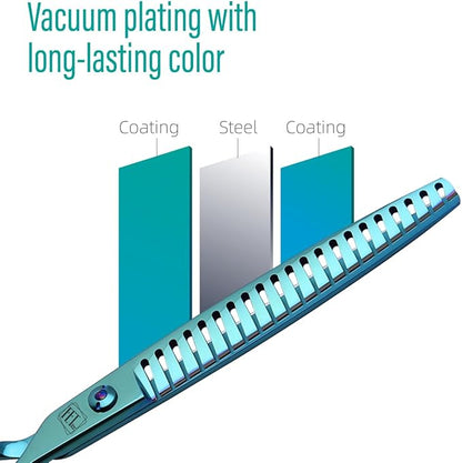 Dog Grooming Scissors: Blueish Green 5 in 1 Pet Shears Kit Made of Japanese 440C Advanced Stainless Steel Professional Grooming Scissors for Dogs Cats and Other Pets