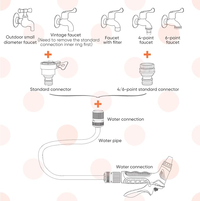 6 Pieces Dog Wash Hose Attachment with Soap Dispenser Pet Bathing Tool Set Dog Comb Brush for Pet Washing(9.4 x 2.7 x 6.7 Inch,Orange)