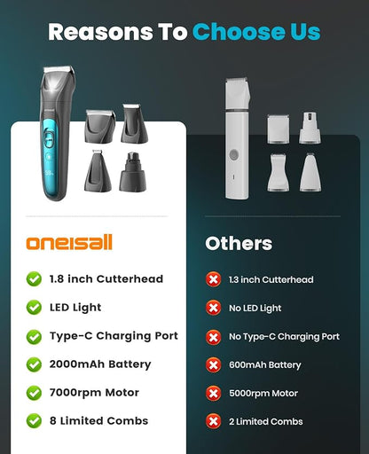 oneisall Quiet Dog Clippers for Grooming, LED Light Dog Paw Trimmer Dog Nail Grinder, Rechargeable 2000mAh Dog Grooming Clippers Cordless Dog Hair Trimmer Electric Dog Trimmer for Paw, Nail, Body