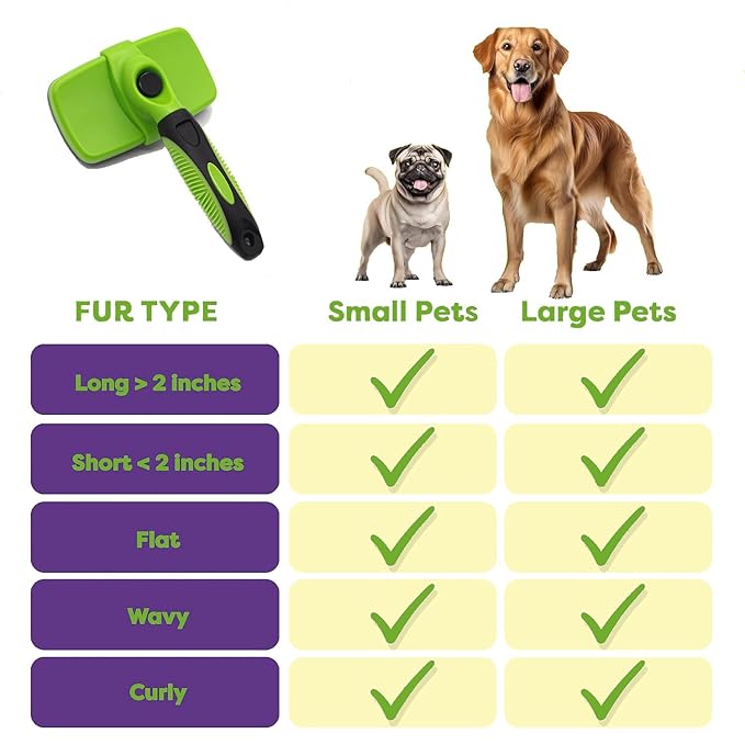 YINGFAN Self Cleaning Slicker Dog Brush for Shedding, Pet Friendly Dog Brushes for Grooming, Deshedding Dog Brush for Long Haired and Short Haired Dogs (Green)