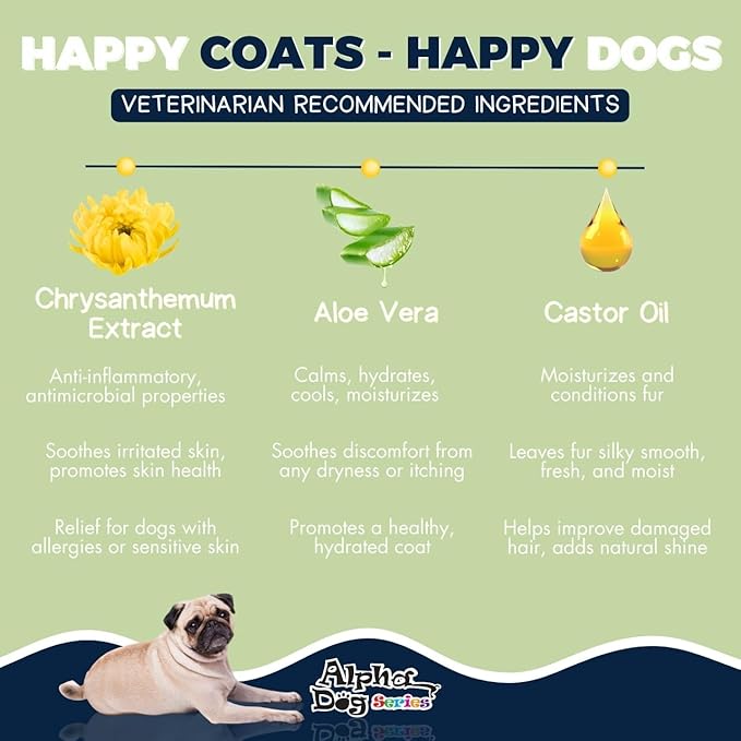 Alpha Dog Series - Grooming Natural Herbal Dog Shampoo, pH Balanced Shampoo for Dogs, Moisturizing Soothing Dog Shampoo for Sensitive Skin - 1 Gallon