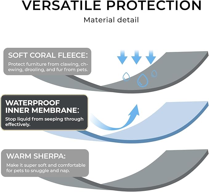 Waterproof Pet Blanket, Liquid Pee Proof Dog Blankets for Sofa Bed Couch, Reversible Sherpa Fleece Furniture Protector Cover for Small Medium Large Dogs Cats,Dark Grey Mediumï¼57" x 40"ï¼