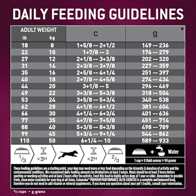Eukanuba Premium Performance 26/16 Exercise Adult Dry Dog Food, 4.5 lb. Bag