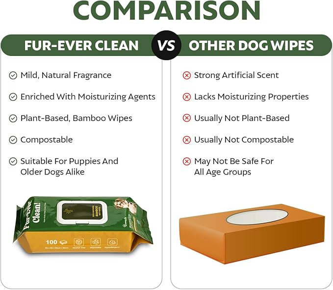 Bamboo Grooming Wet Wipes for Dogs and Puppies, Cleaning & Deodorizing Dog Wipes, Hypoallergenic Pet Wipes for Sensitive Skin, with Organic Aloe Vera & Shea Butter, 100 Count, Puppy Essentials