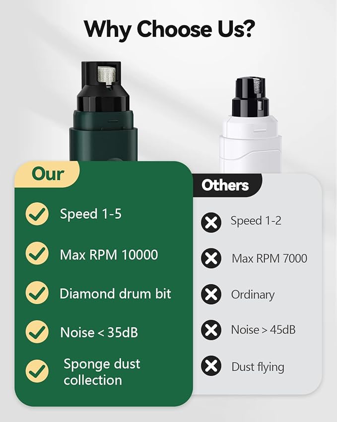 weini Dog Nail Grinder Upgraded-Professional 5-Speed Electric Rechargeable Pet Nail Trimmer Painless Paws Grooming & Smoothing, Sponge Dust Collection for Small Medium Large Dogs&Cats,Green