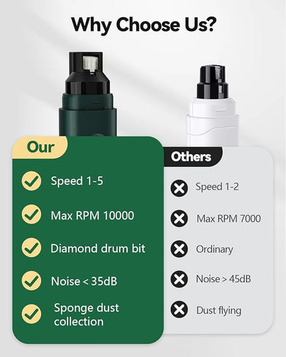 weini Dog Nail Grinder Upgraded-Professional 5-Speed Electric Rechargeable Pet Nail Trimmer Painless Paws Grooming & Smoothing, Sponge Dust Collection for Small Medium Large Dogs&Cats,Green