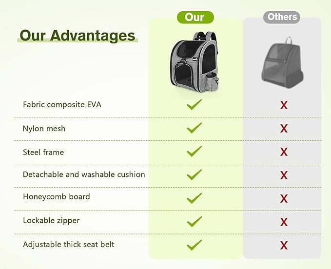 Pecute Cat Backpack with Breathable Mesh, Dog Backpack Carrier with Multi-Pockets, Cat Carrier Backpack Comfortable, Cat Backpack Carrier for Travel Hiking and Camping Gray