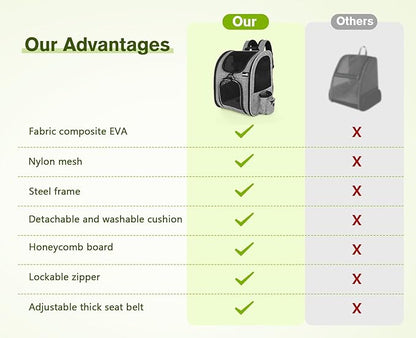 Pecute Cat Backpack with Breathable Mesh, Dog Backpack Carrier with Multi-Pockets, Cat Carrier Backpack Comfortable, Cat Backpack Carrier for Travel Hiking and Camping Gray