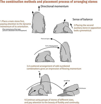Dragon Rocks Aquariums Stones Natural Rocks for Aquascaping, Aquariums, Terrariums, Vivariums Decorative Stone,Reptile Enclosures,Paludariums,and Gardens-10LBï¼2 to 7 inchï¼