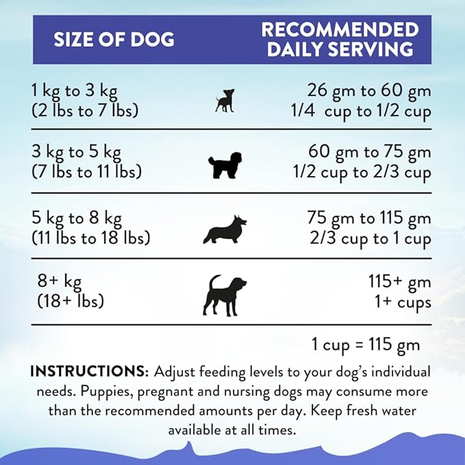 Addiction Duck Royale Entrée Premium Small Breed Dry Dog Food - Ideal for Puppies, Adults & Seniors - Grain-Free/Gluten-Free Kibbles for Small Dogs - 3.lb Bag Crafted in New Zealand