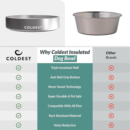 Coldest Dog Bowl - Anti Rust Metal, Non Slip, 3 Layers Insulated Stainless Steel Dog Bowls - Spill Proof & Heavy Duty - Water Bowl for Dogs, Cats, Dish Washer Safe (21 oz, Polished Stainless Steel)