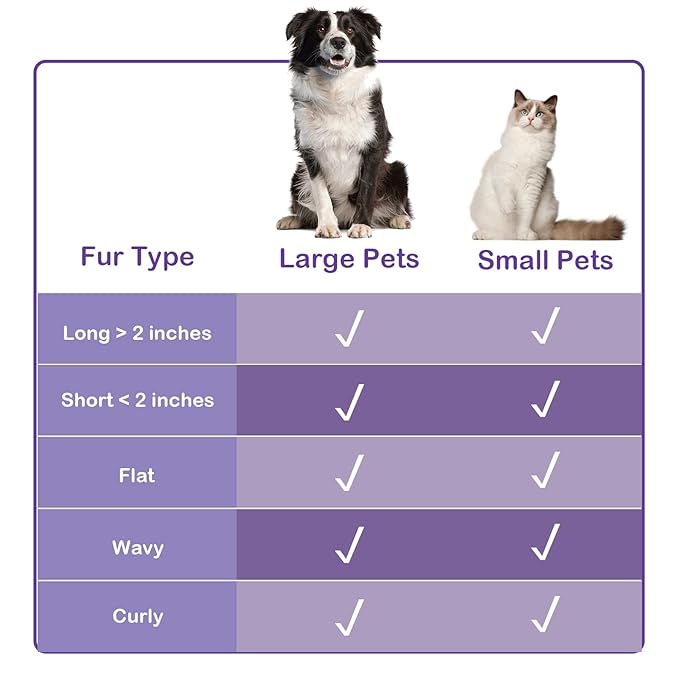 Pet Grooming Brush, The Ultimate Dog Brushes for Shedding Hair, Fur, Comb for Grooming Long Haired & Short Haired Dogs, Cats, Rabbits & More, Shedding and Grooming Tool for Dog and Cat Brush