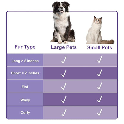 Pet Grooming Brush, The Ultimate Dog Brushes for Shedding Hair, Fur, Comb for Grooming Long Haired & Short Haired Dogs, Cats, Rabbits & More, Shedding and Grooming Tool for Dog and Cat Brush