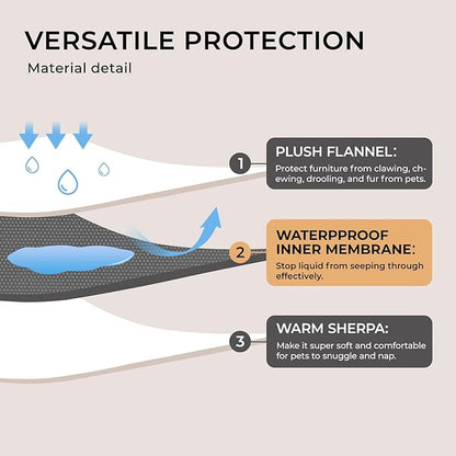 Waterproof Pet Blanket, Liquid Pee Proof Dog Blanket for Sofa Bed Couch, Reversible Sherpa Fleece Furniture Protector Cover for Small Medium Large Dogs Cats, Black X-Largeï¼85" x 57"ï¼