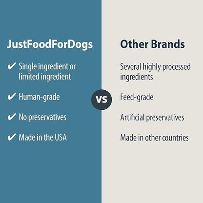 JustFoodForDogs Healthy Dog Treats, Pork, Single-Ingredient, Made in The USA, 5 oz
