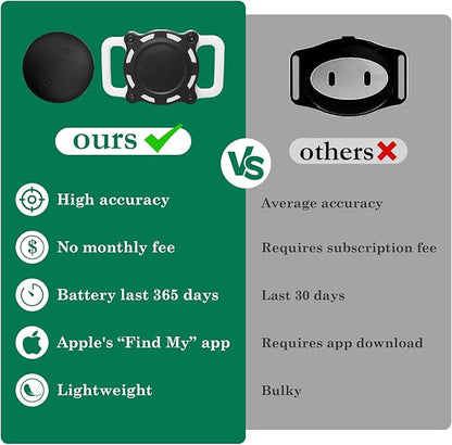 Dog Tracker, Pet Location Tracker with Collar Holder for Dogs Smart Finder, No Monthly Fee, Works with iOS Find My, Precise Non-GPS Tracker (Black and White)