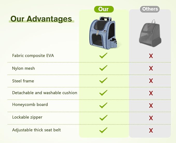 Pecute Cat Backpack with Breathable Mesh, Dog Backpack Carrier with Multi-Pockets for Cats Puppies, Pet Backpack Carrier for Travel Hiking Camping Outdoor Blue