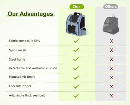 Pecute Cat Backpack with Breathable Mesh, Dog Backpack Carrier with Multi-Pockets for Cats Puppies, Pet Backpack Carrier for Travel Hiking Camping Outdoor Blue