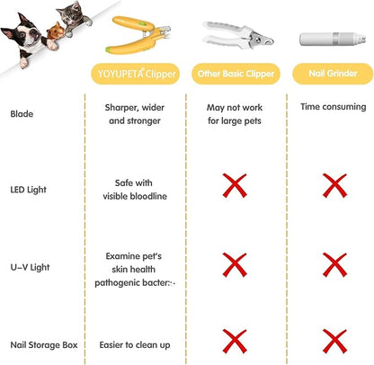 Dog Nail Clippers with LED Light & Nail File  Professional at-Home Pet Grooming Kit, Razor-Sharp Claw Trimmer & Built-in File for Safe, Stress-Free Trimming on Dogs Cats. Yellow