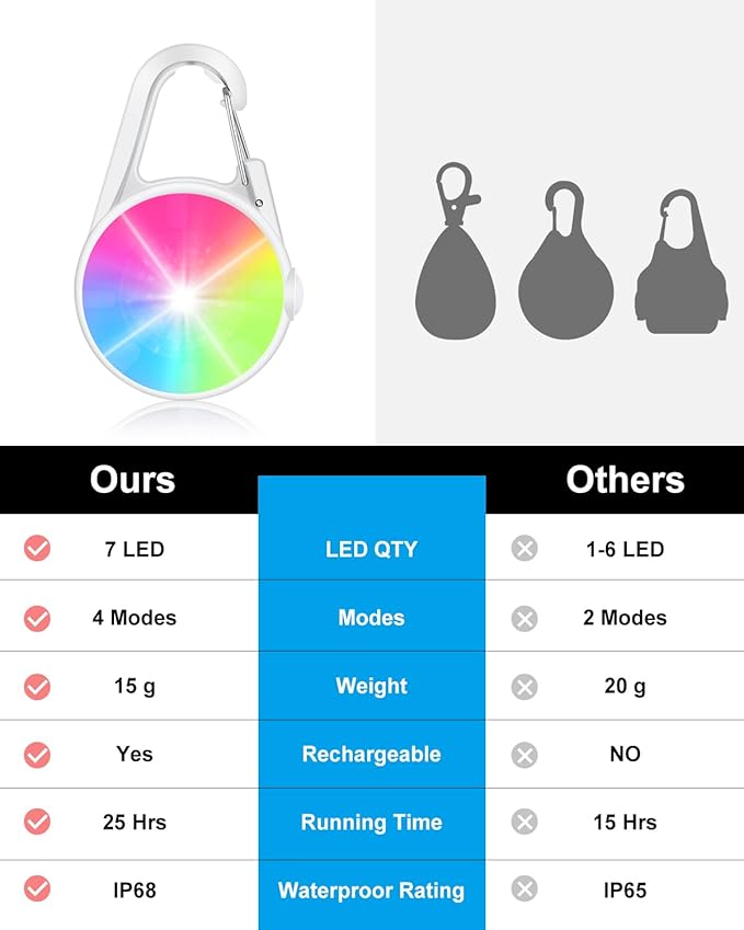 Dog Lights for Night Walking, 2 Pack 4 Modes Dog Collar Light, Rechargeable Dog Walking Light for Nighttime Clip On, IP68 Waterproof Safety Light for Running, Cycling, Camping (White)