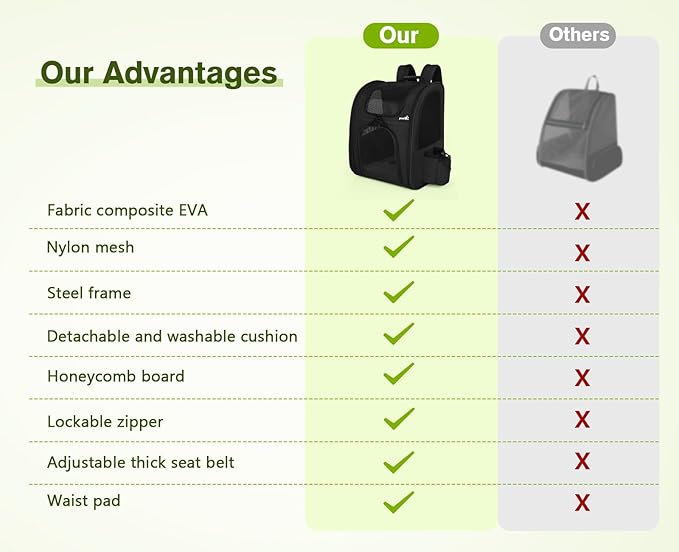 Pecute Cat Backpack, Adult Cat Backpackswith Breathable Mesh, Collapsible Small Dog Backpack, Pet Backpack with Multi-Pockets, Great for Travel Hiking Camping (Black)