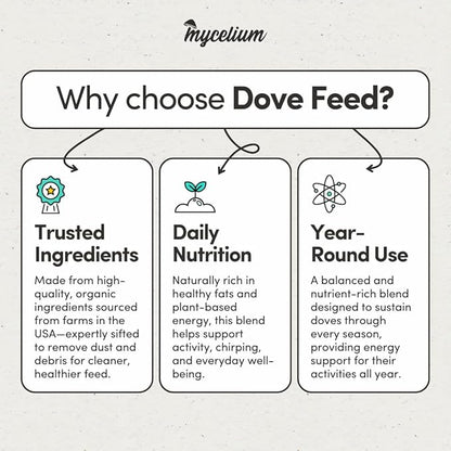 Mycelium Organic Dove Feed (5 LB Bag) | Balanced Wild Bird Food for Doves, Pigeons & Ground-Feeding Birds | High-Energy Formula | Non-GMO, Clean & Debris-Free | Made in USA