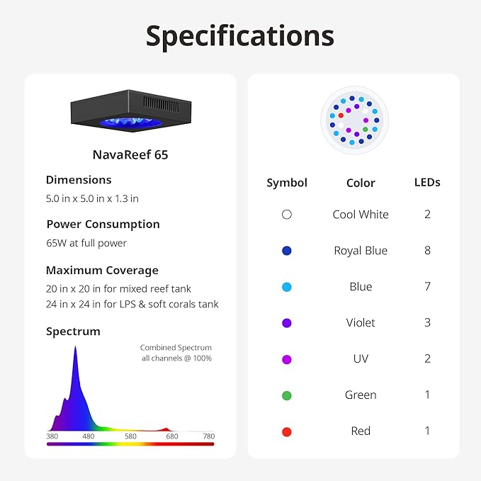 NICREW NavaReef 65 Reef LED Light, 65W Reef Aquarium Lighting for Soft/LPS Corals and Saltwater Fish Tanks, Built-in Timer, Blue Focused Spectrum
