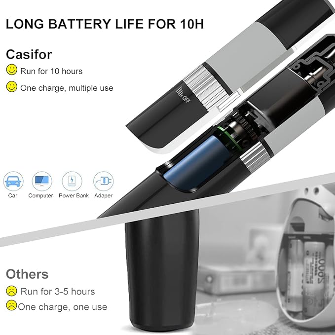 Dog Nail Grinder 10h Working Time Powerful Professional Quiet Electric Pet Nail Trimmer Stepless Speed Regulation Painless Nail File for Large Medium Small Dogs and Cats