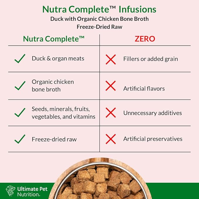ULTIMATE PET NUTRITION Nutra Complete Bone Broth Infusions, 100% Freeze Dried Veterinarian Formulated Raw Dog Food with Antioxidants Prebiotics and Amino Acids (3 Pound, Bone Broth Duck)