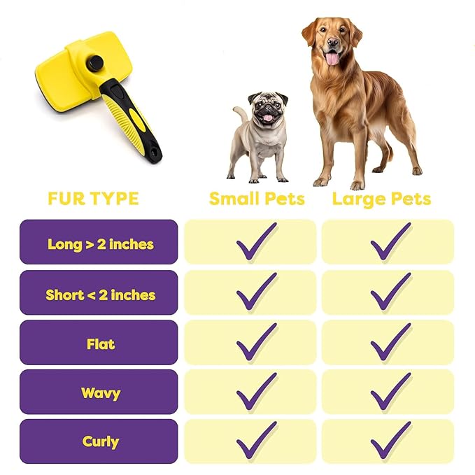 YINGFAN Slicker Brush for Dogs, Self Cleaning Dog Brush for Shedding, Dog Hair Brush for Long Haired Dogs, 7.1 Inch (Yellow)