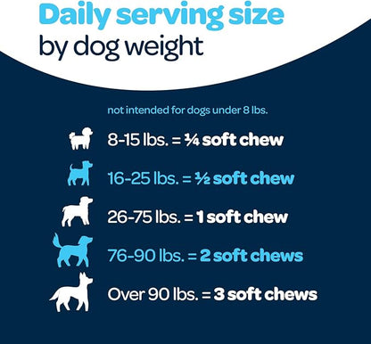 12-in-1 Complete Multivitamin for Dogs | Dog Multivitamin Chewable with Glucosamine Chondroitin & Digestive Probiotics for Dogs of All Ages and Sizes | NASC Certified & Made in The USA | 60 Chews