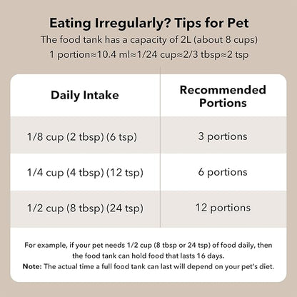 PETLIBRO Automatic Cat Feeder, Battery-Operated Automatic Cat Food Dispenser with 180-Day Life, AIR Cordless Timed Pet Feeder for Cat & Dog, 2L Auto Cat Feeder, White