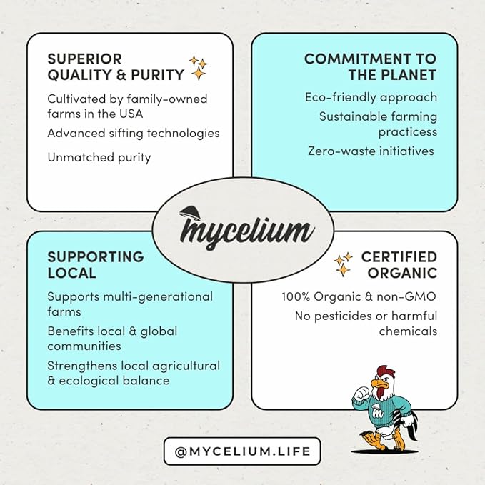 Mycelium Premium Small Hookbill Plus | High-Protein Bird Food for Lovebirds, Parrotlets, & Small Parrots | Organic Seed & Grain Mix with Eggs, Safflower, Millet, Pumpkin, & Oat Groats | 5 lb Bag