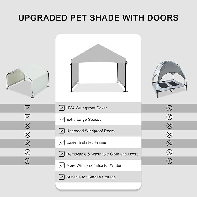 Dog Shade Shelter 2.5'x2.1'x2.1' for Small Dogs, Pet Outdoor Tent with Upgraded Doors, Outside Sun Rain Canopy Pet House for Dogs, Cats, Small Animals and Livestock, Grey